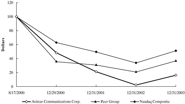 PERFORMANCE GRAPH